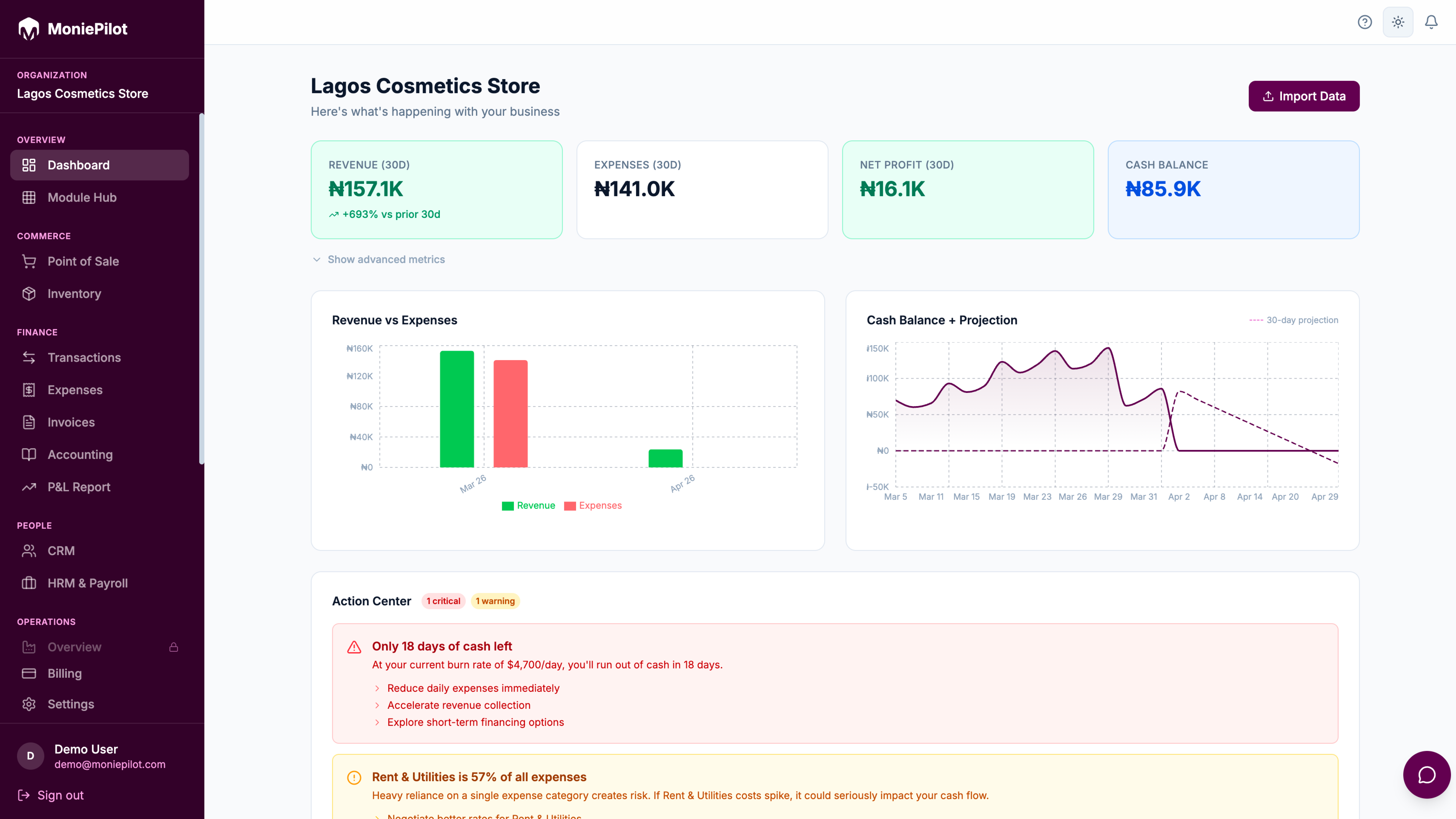 MoniePilot live dashboard — revenue, expenses, cash flow and action center